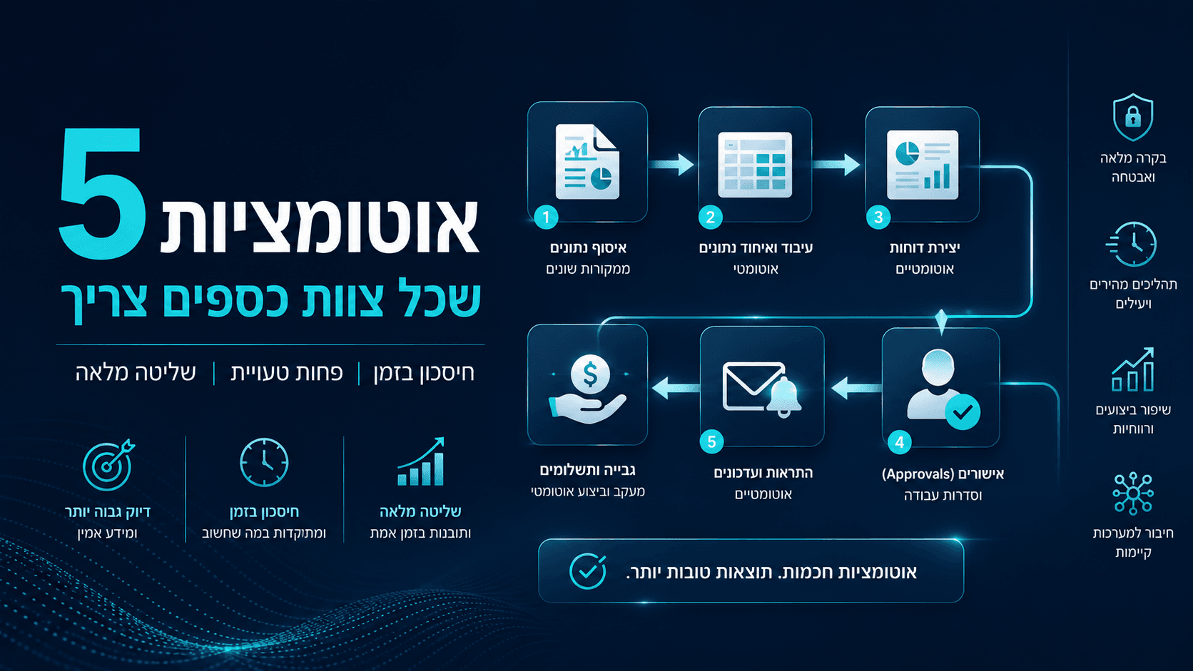 5 אוטומציות שכל צוות כספים צריך