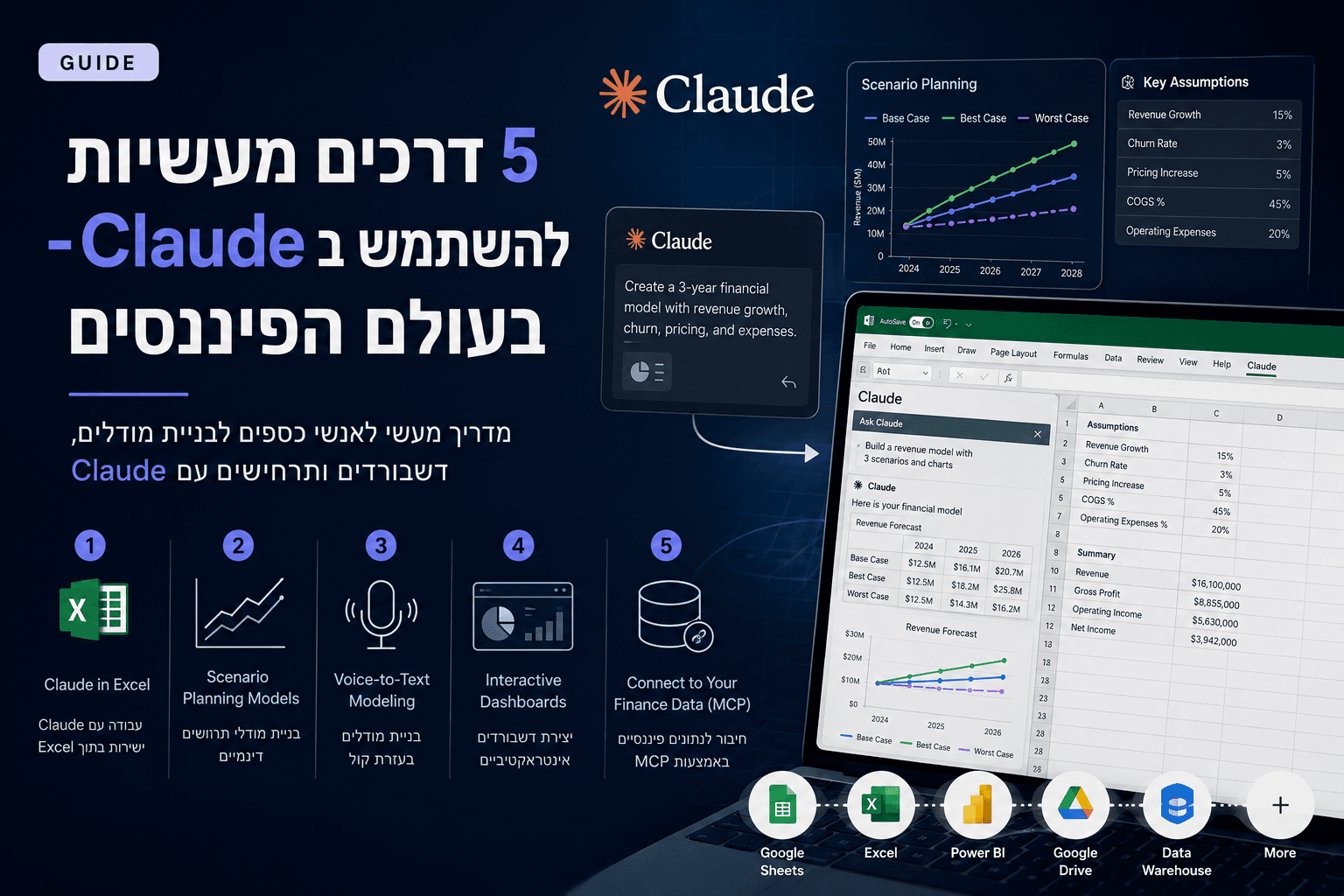 מדריך Claude לפיננסים: 5 תהליכי AI שכל CFO ואנליסט חייב להכיר