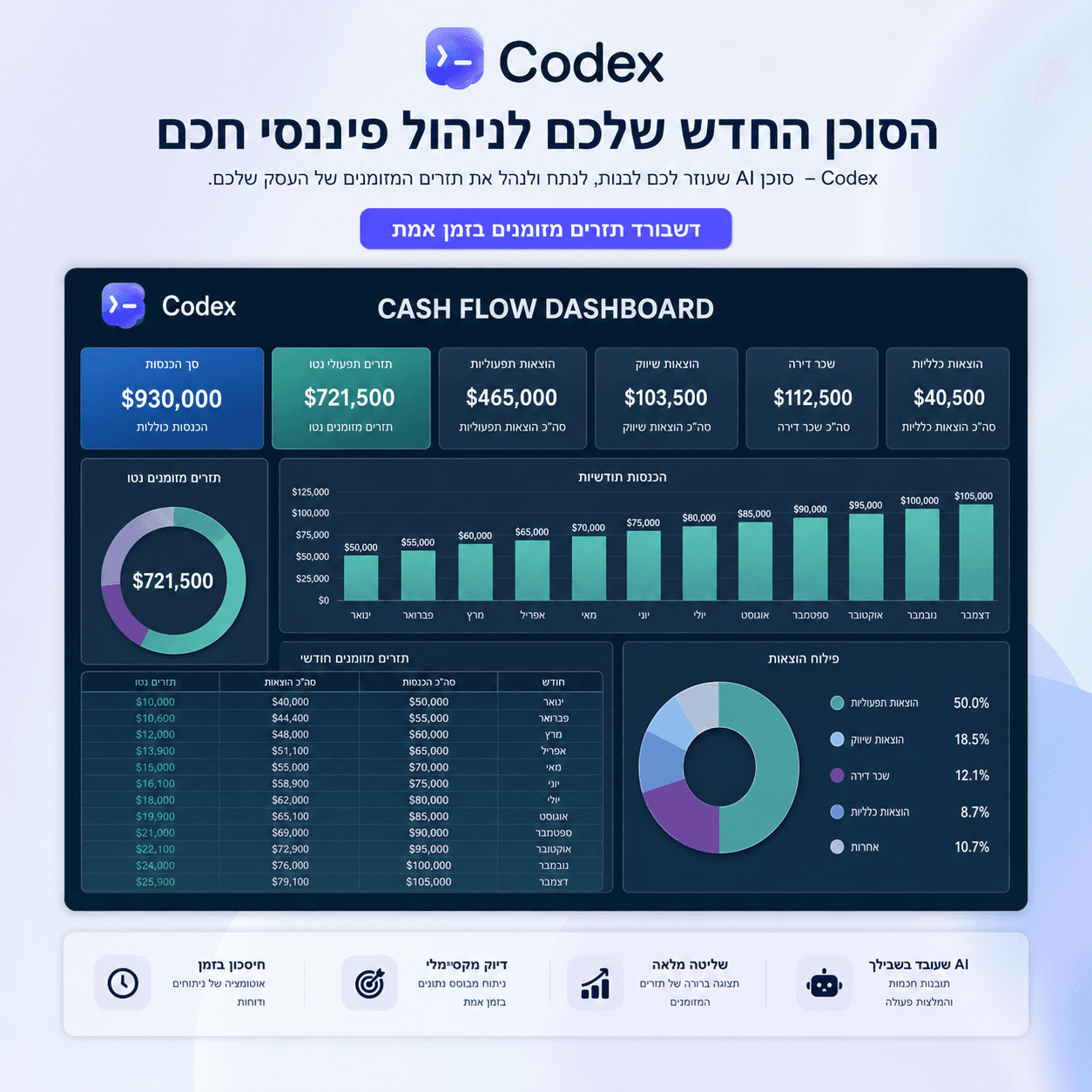 מדריך Codex App לרואי חשבון 2026: מ-0 ל-AI מלא ב-30 דקות