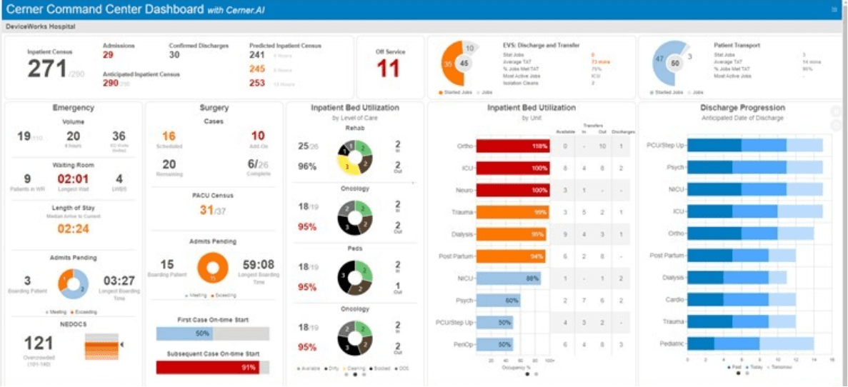 Copilot Command Center Dashboard — לוח שליטה מחובר לאימייל, קלנדר וטימס