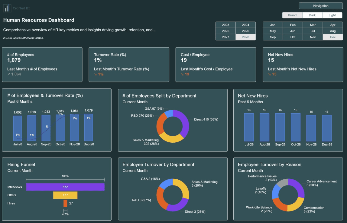 Power BI Report Skills: המדריך המלא לבניית דוחות Power BI עם AI ו-GitHub Copilot (2026)