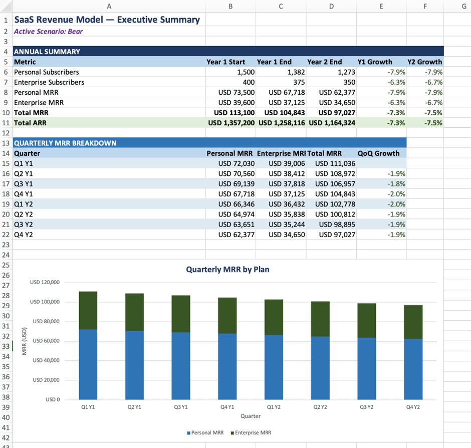 שלב 3 - מודל SaaS