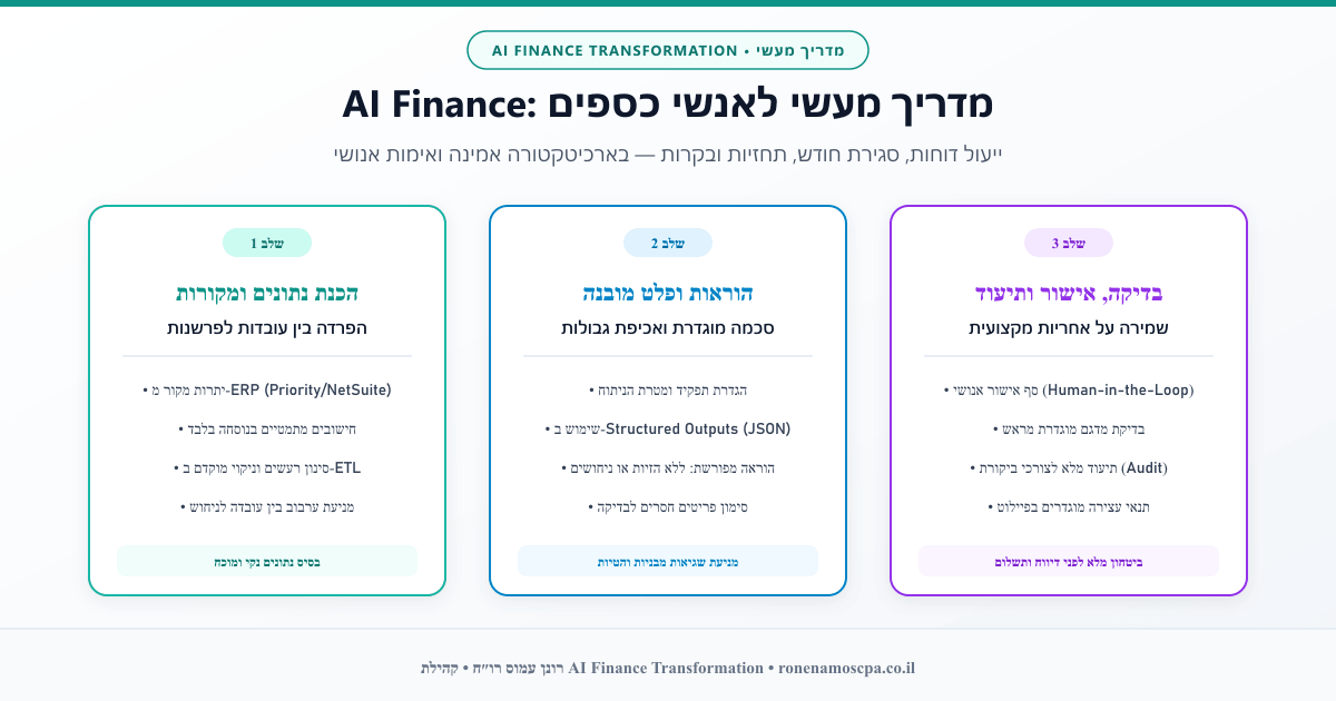 AI Finance: מדריך מעשי לאנשי כספים