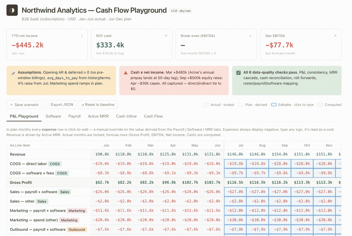 מבנה ה-Cash Flow Playground - שישה טאבים מקושרים, actuals נעולים ותוכנית ניתנת לעריכה
