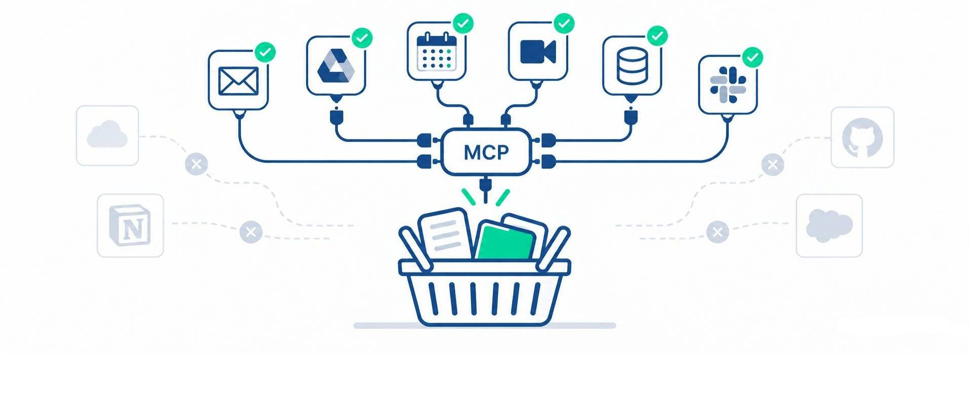 סינון מקורות נתונים דרך פרוטוקול MCP