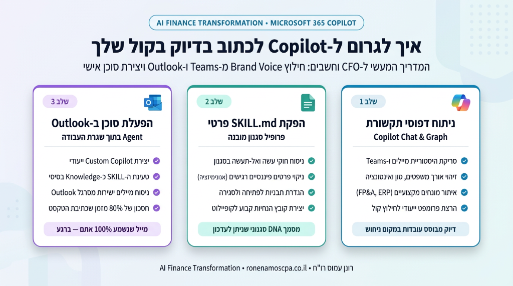 המדריך המעשי: איך לגרום ל-Copilot לכתוב בדיוק בקול שלך