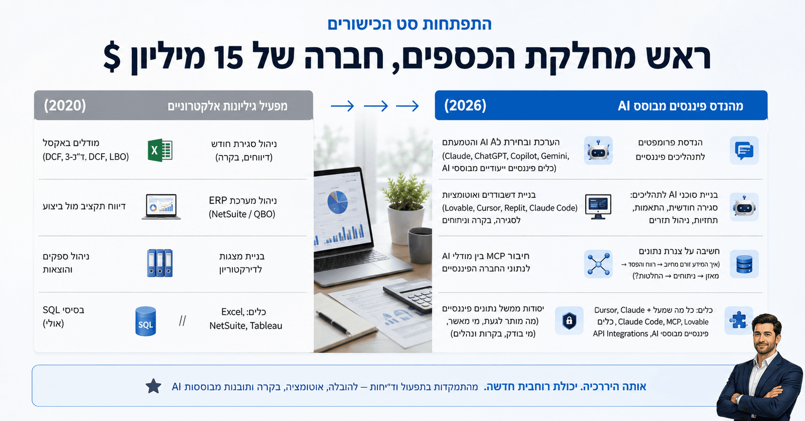 Skillset Evolution - Head of Finance, מ-2020 ועד 2026