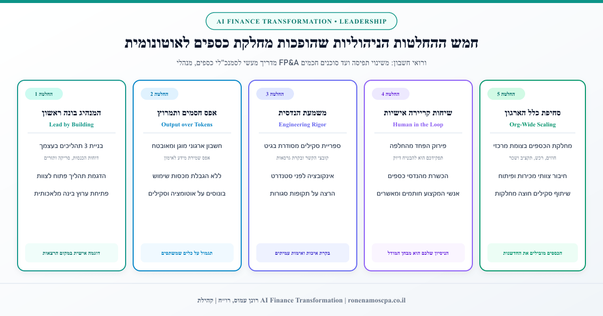חמש ההחלטות הניהוליות שהופכות מחלקת כספים לאוטונומית