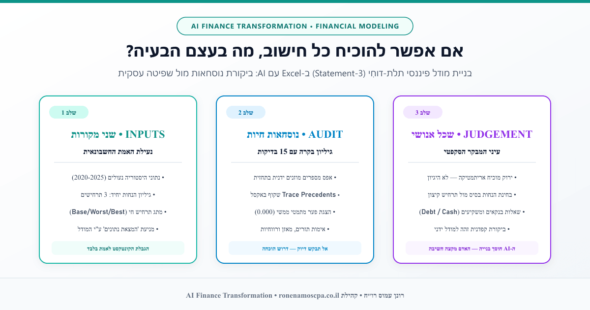 אם אפשר להוכיח כל חישוב, מה בעצם הבעיה? בניית מודל פיננסי תלת-דוחִי ב-Excel עם AI