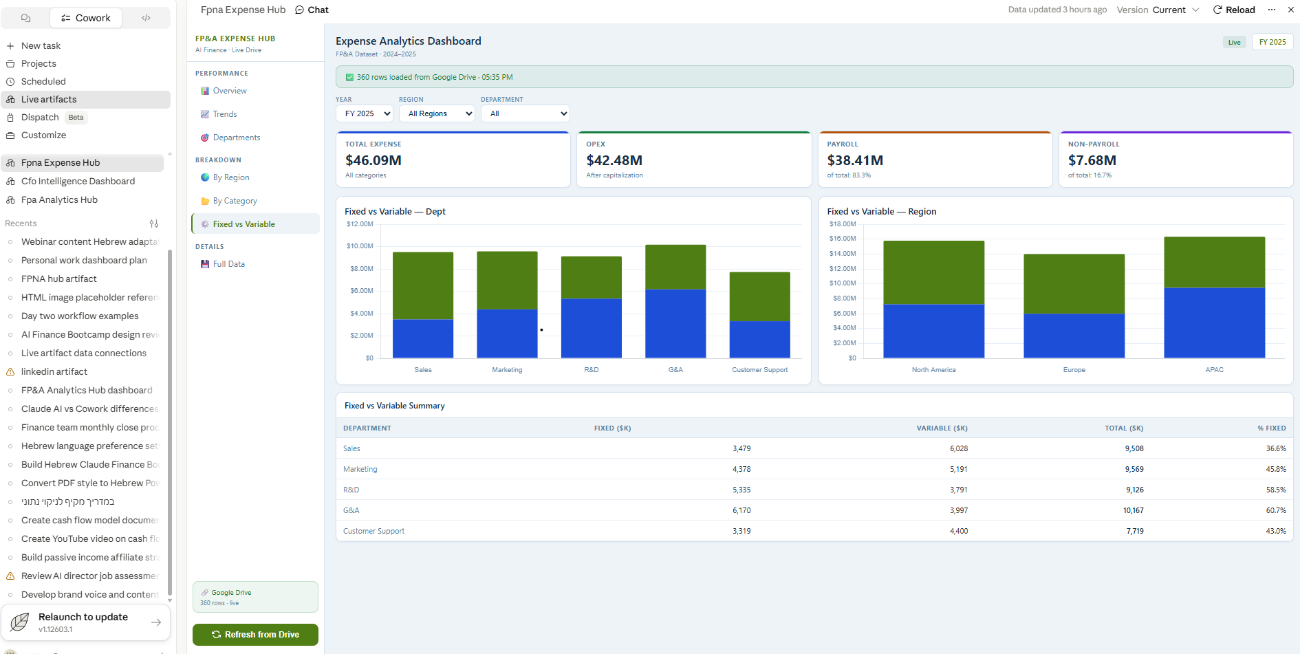 KPI dashboard